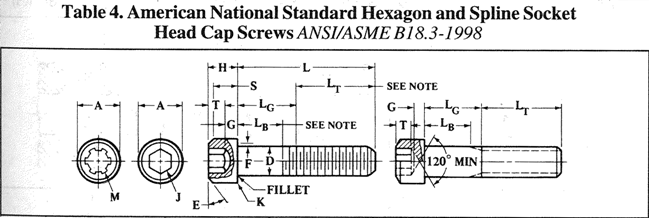 Socket Head Cap Screw Diagram